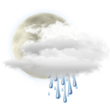 Mostly Cloudy with Scattered Showers