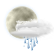 Partly Cloudy with Showers